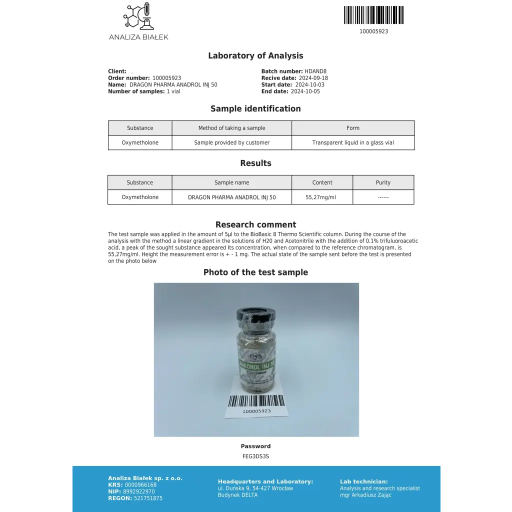 Anadrol Inj Dragon Pharma, Europe