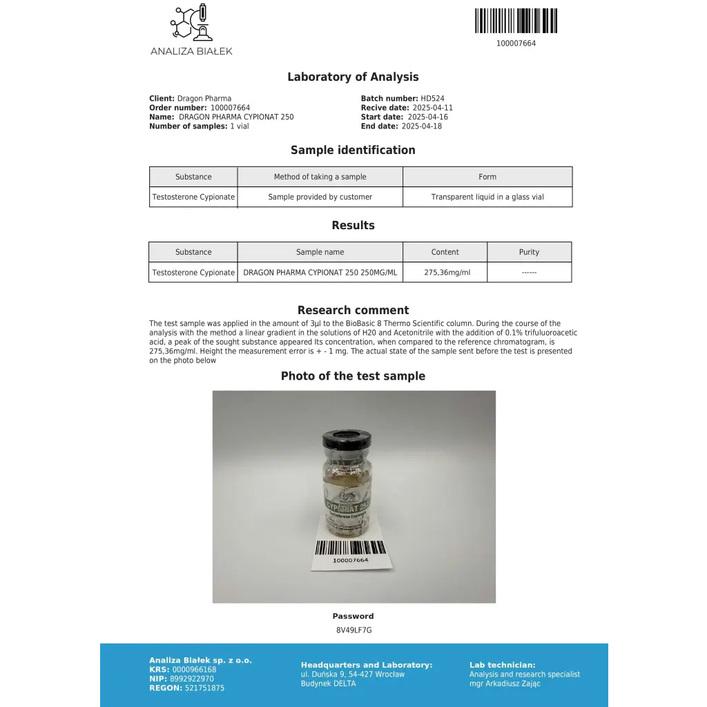 Cypionat 250 Dragon Pharma, Europe